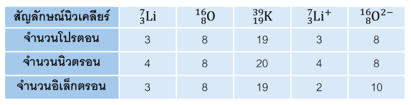 Lesson image