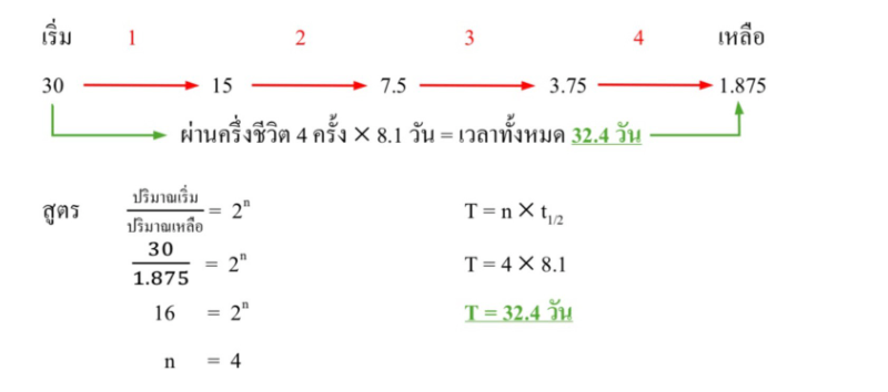 Lesson image
