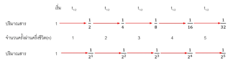 Lesson image