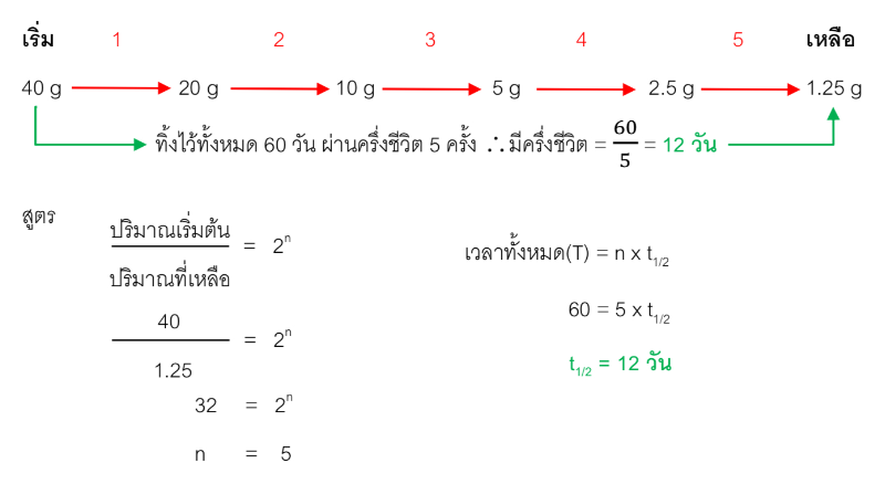 Lesson image