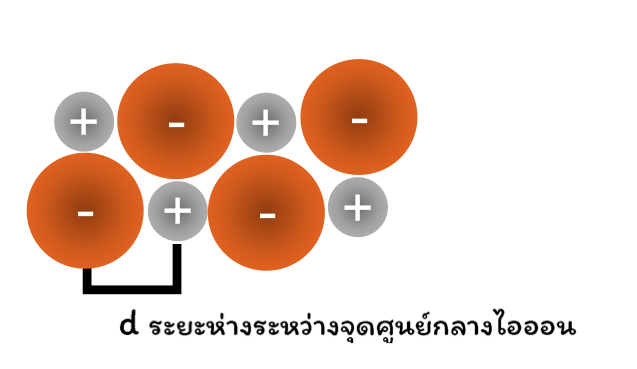 Lesson image