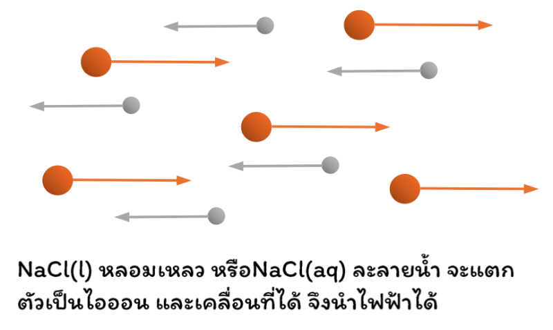Lesson image