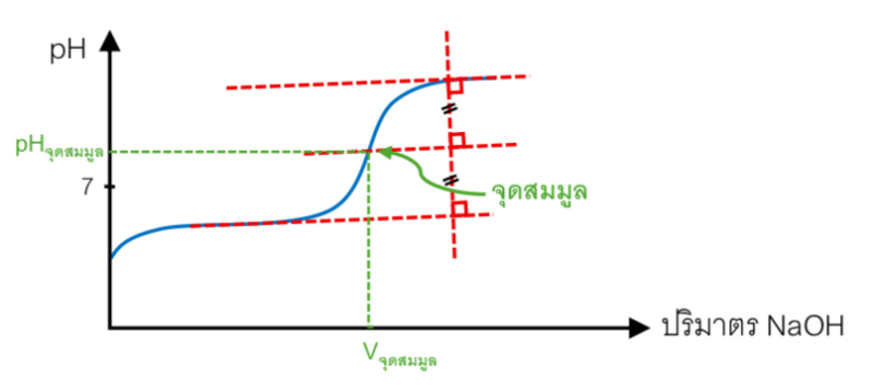 Lesson image