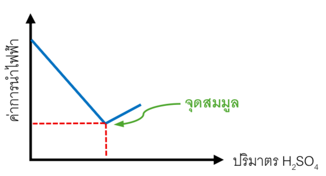 Lesson image