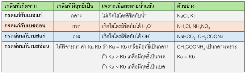 Lesson image