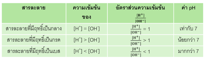 Lesson image