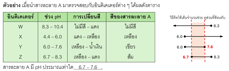 Lesson image