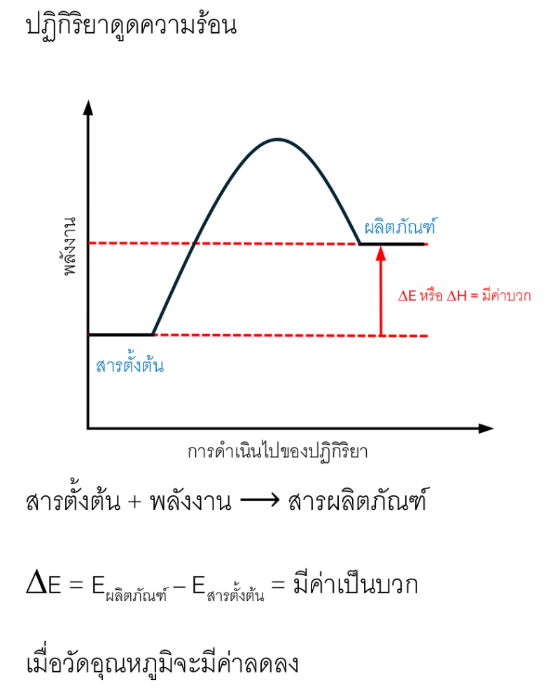 Lesson image