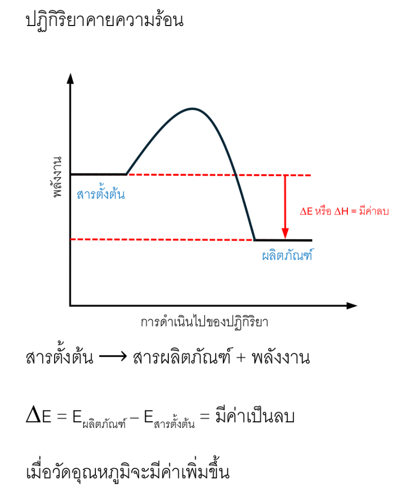 Lesson image