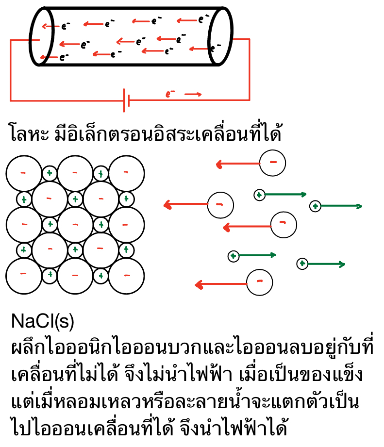 Lesson image
