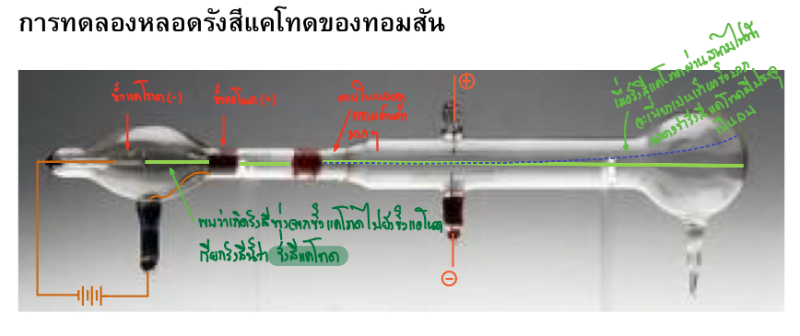 Lesson image