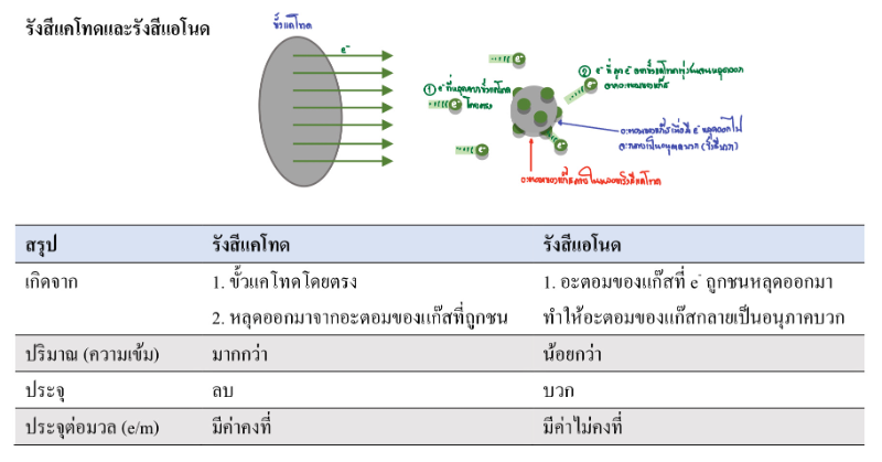 Lesson image