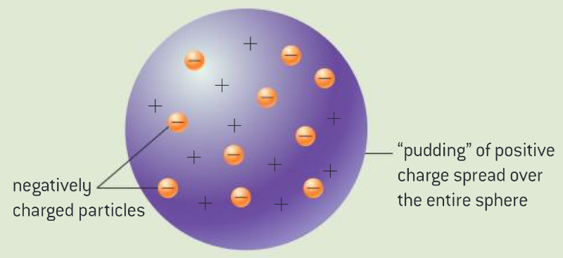 Lesson image