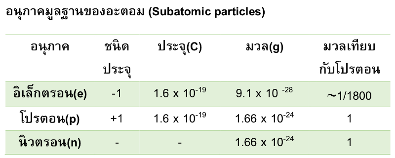 Lesson image