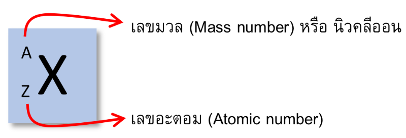 Lesson image