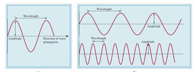 Lesson image