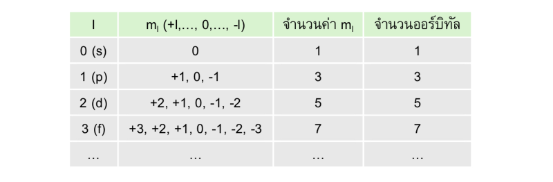 Lesson image
