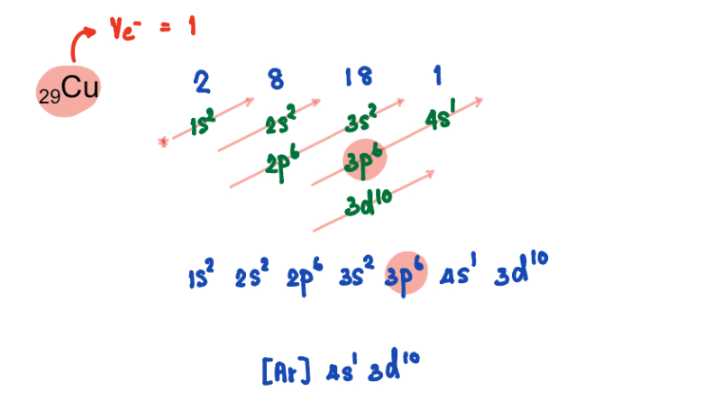Lesson image