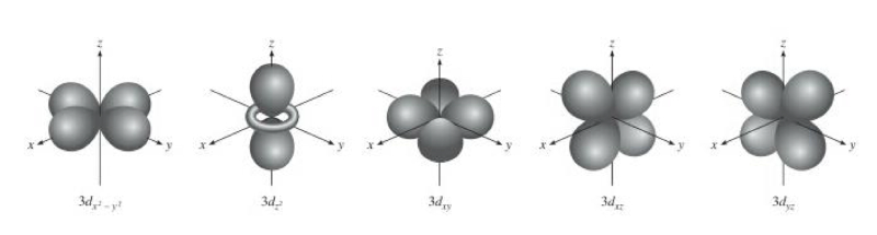 Lesson image