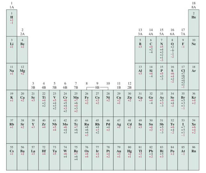 Lesson image