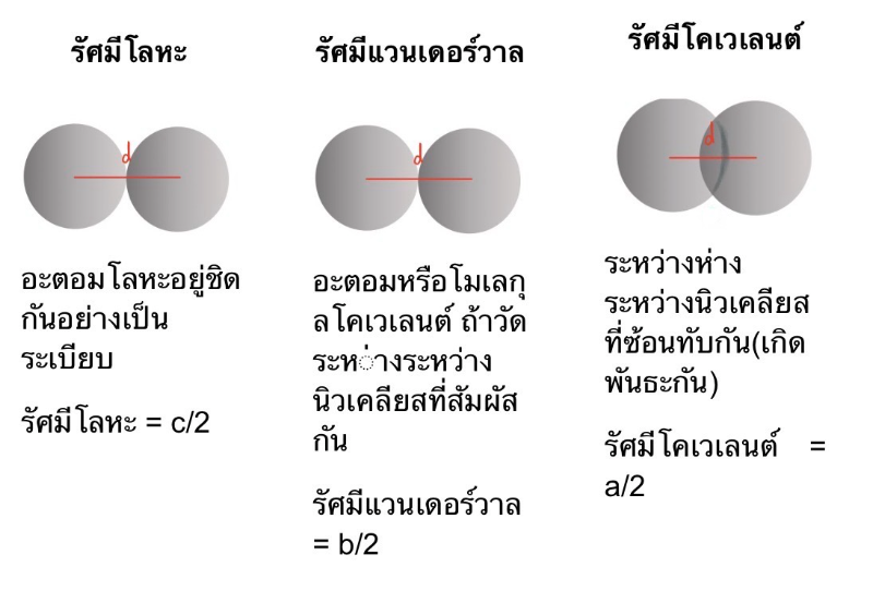 Lesson image