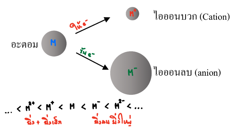 Lesson image