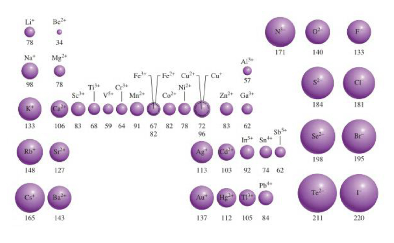 Lesson image