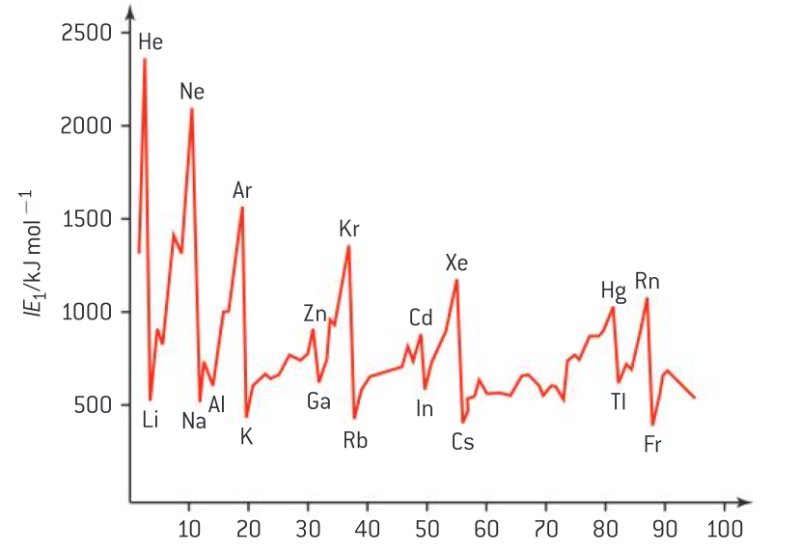 Lesson image