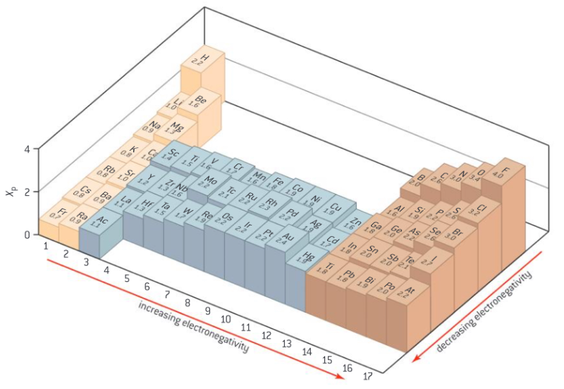 Lesson image