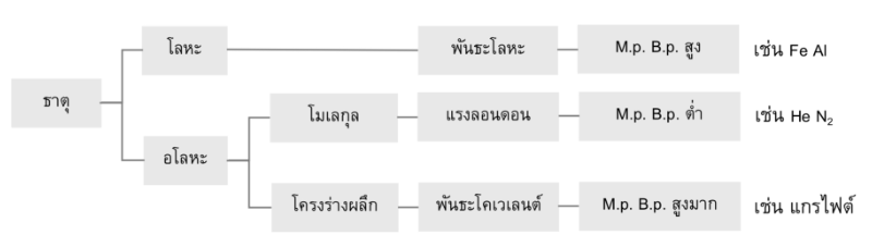 Lesson image