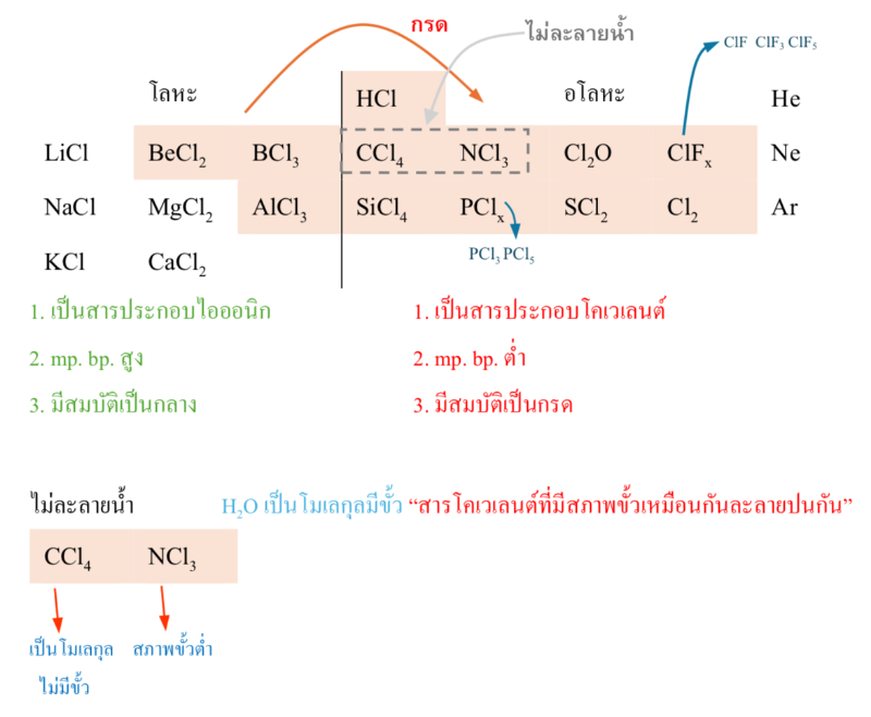 Lesson image