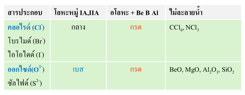 Lesson image