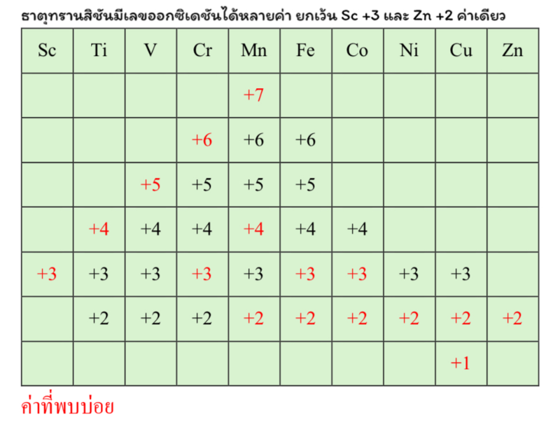Lesson image