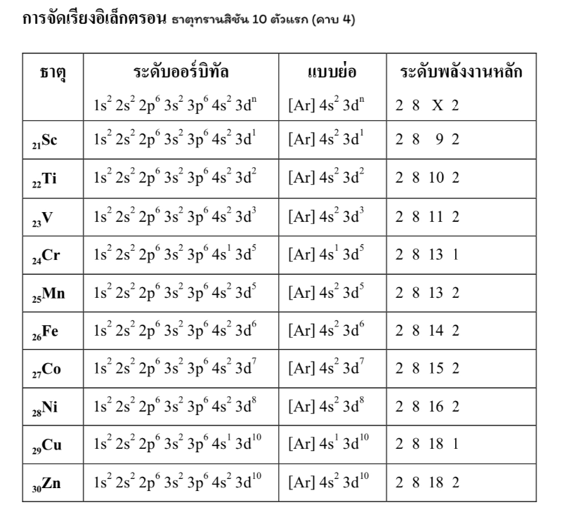 Lesson image