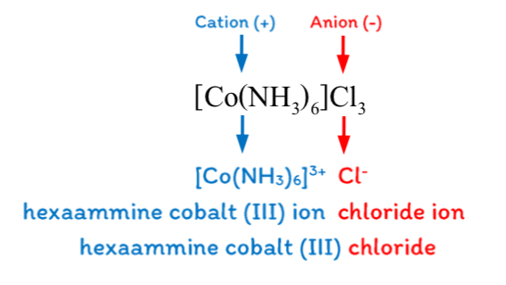 Lesson image