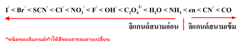 Lesson image