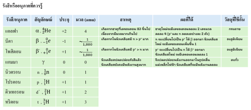 Lesson image