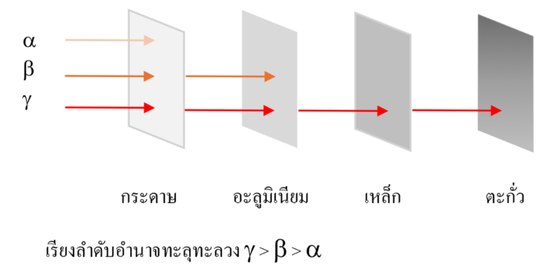 Lesson image