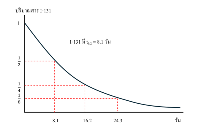Lesson image