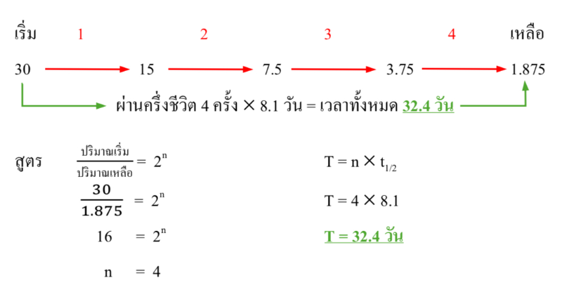 Lesson image