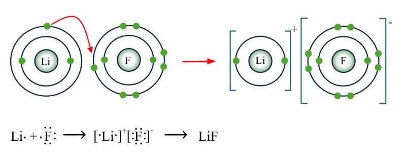 Lesson image