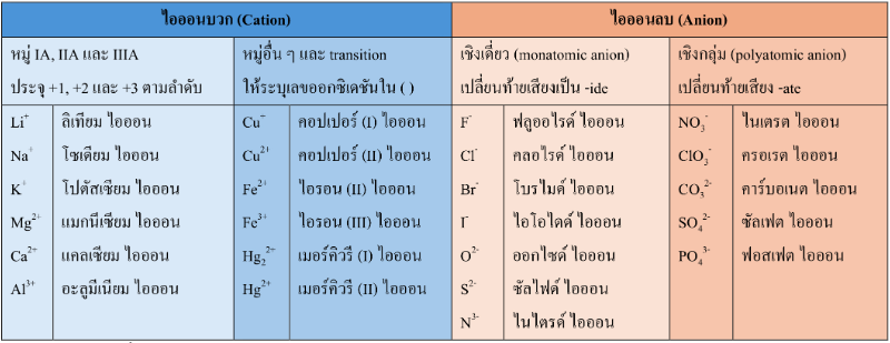 Lesson image