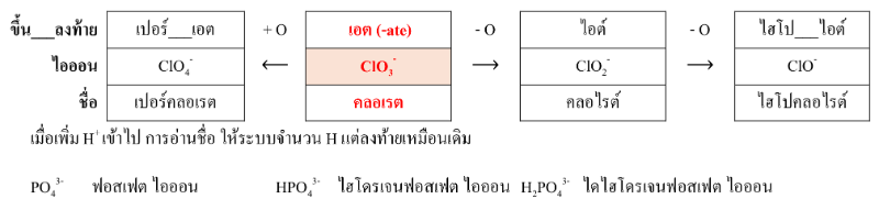 Lesson image