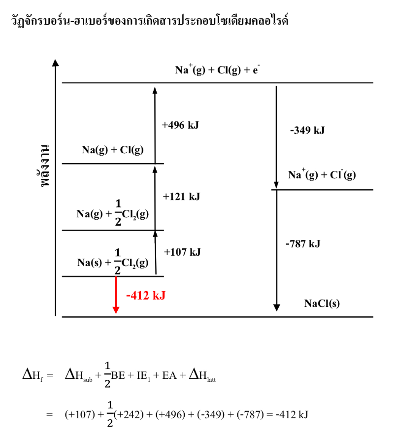 Lesson image