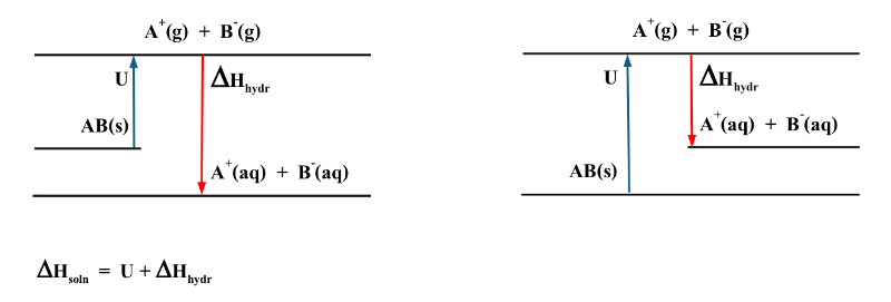 Lesson image