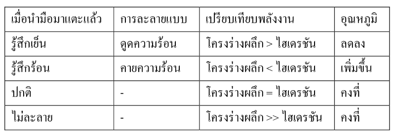 Lesson image