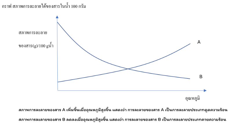Lesson image