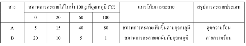 Lesson image