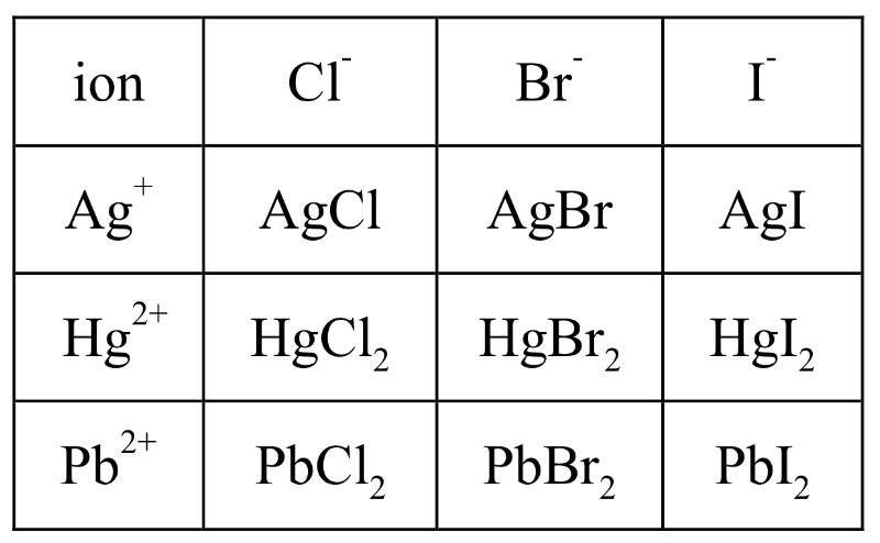 Lesson image