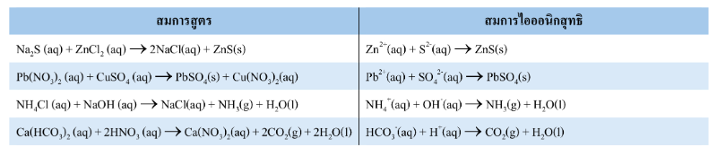 Lesson image